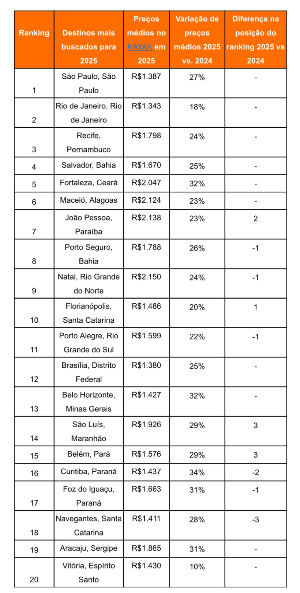 ranking