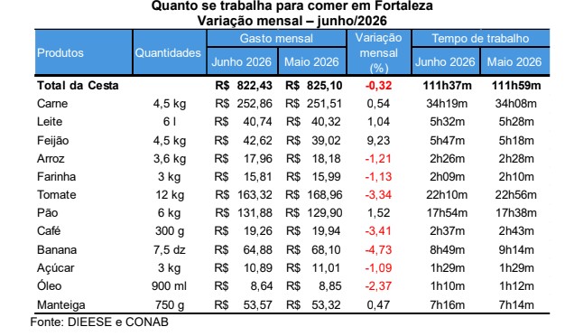 tabela