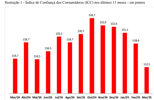 grafico