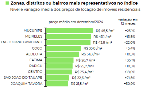 maisvalor