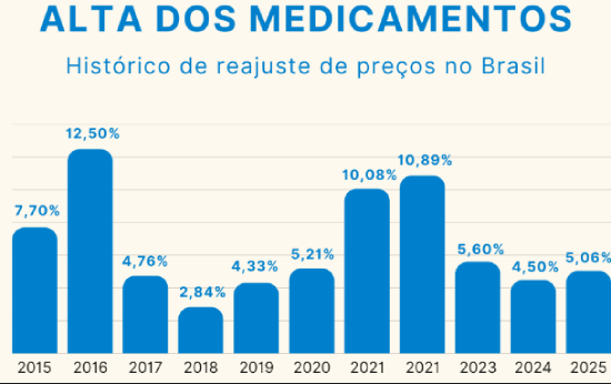 aumento