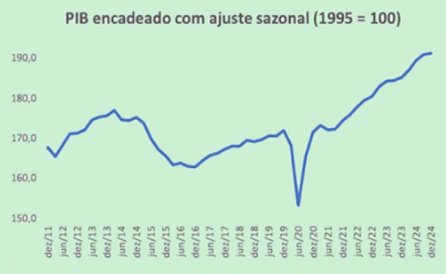 grafico