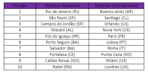 ranking
