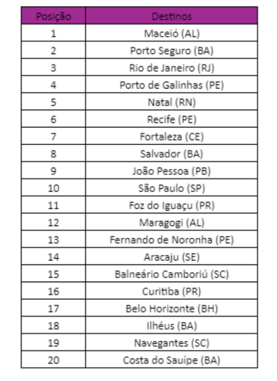 ranking