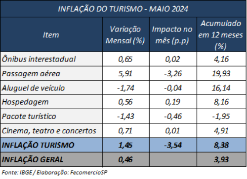 infla