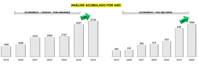 vendas